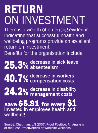 ROI graphic